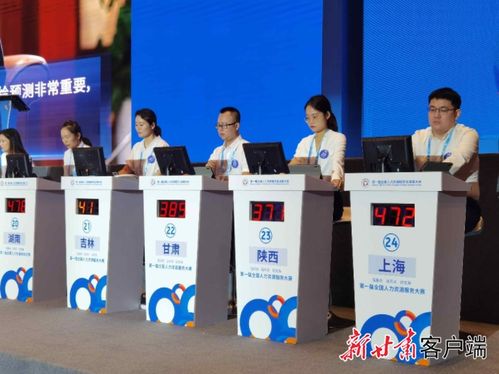 第一屆全國人力資源服務(wù)大賽在重慶開賽，甘肅3名選手角逐行業(yè)榮譽(yù)