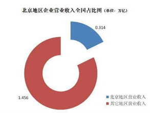 北京人力資源服務(wù)品牌50強(qiáng)最新發(fā)布，行業(yè)格局再煥新顏