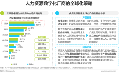 中國人力資源數字化研究報告 驅動未來人力資源服務轉型