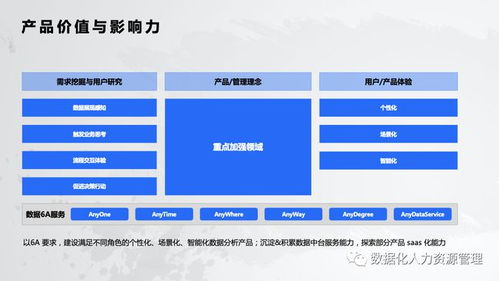 數(shù)據(jù)產(chǎn)品在人力資源服務中的實踐與思考